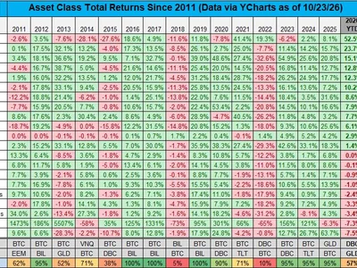 Bitcoin and Gold Hit a Historic First in 2026. The Two “Safe Havens” Are Now the Worst Assets