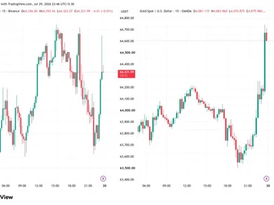 Bitcoin and Gold Jump After Fed Rate Hold Splits FOMC 9 to 3
