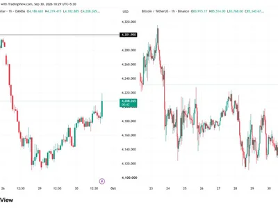 Bitcoin and Gold Prices Jump in Minutes as US Inflation Cools to 3.4%