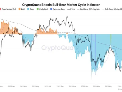 Bitcoin bear market ‘over’ as price metric copies 2023 recovery: CryptoQuant CEO