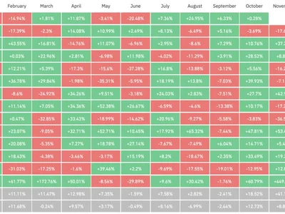 Bitcoin Beats September's Curse: Is There Enough Demand for October?