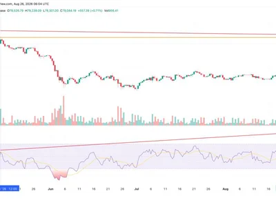 Bitcoin Breakout Could Hit $83,000 After 22% Rally, But 3 Risks Remain