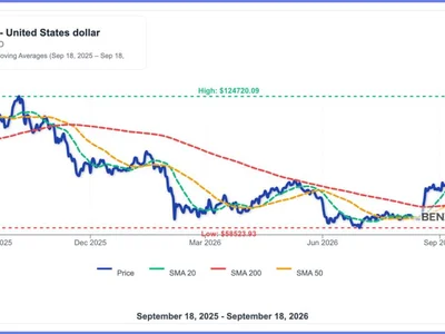 Bitcoin Breaks Above $80,000 as CoinShares Warns Of a 'Difficult Setup' Into Year-End