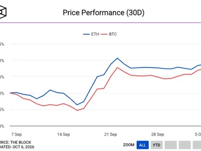 Bitcoin briefly slides below $84,000 as crypto long liquidations reach $487 million