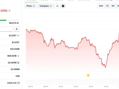Bitcoin Briefly Tops $84,000 Amid Asian Stock Market Bloodbath: What’s Next?