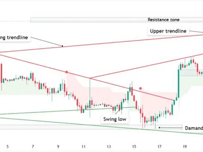 Bitcoin (BTC) Price Today: BTC Breaks $85K Resistance as Bulls Defend $80K Support