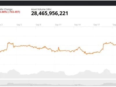 Bitcoin (BTC) Price Today: BTC Holds Uptrend as $84K FVG Shapes Intraday Setup