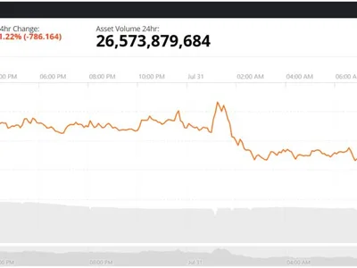 Bitcoin (BTC) Price Today: Michael Saylor’s Strategy Reports $8.3B Loss as BTC Slides Below $64K
