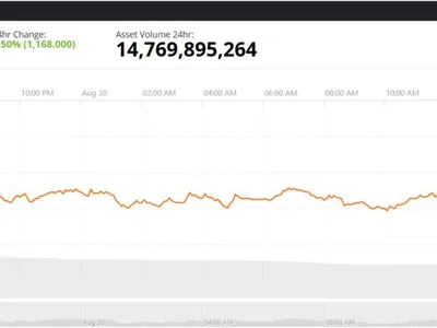 Bitcoin (BTC) Price Today: Whale Buying Strengthens Bullish Case as BTC Consolidates Near $79K