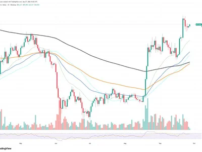 Bitcoin (BTC) vs. U.S. Dollar: Is Correlation Finally Broken?