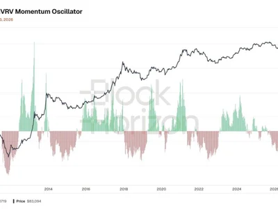 Bitcoin Bull Signals are Flashing Everywhere, Analysts Claim