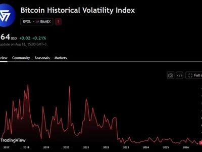 Bitcoin Bulls vs. Bears: Why BTC Is Consolidating Despite Massive Institutional Dumps