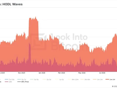 Bitcoin buyers wary of July sub-$58K floor amid onchain data ‘anomaly’