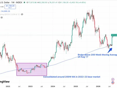 Bitcoin Chart Flashes Golden Cross. Is the Bear Market Finally Over?