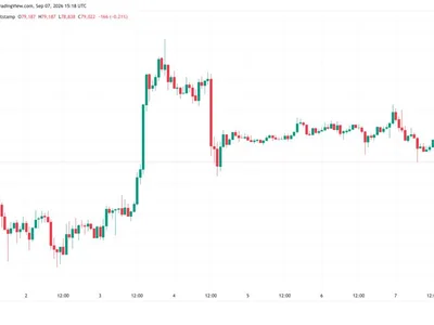 Bitcoin chips away at weekend upside as $80K hangs in the balance