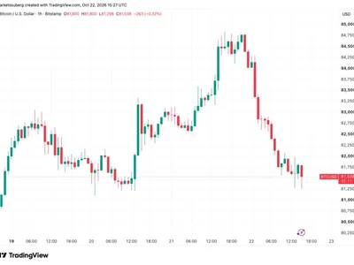 Bitcoin circles $81.5K ETF cost basis as Trump Iran comments send stocks lower