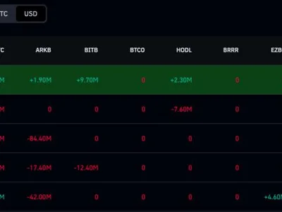 Bitcoin Climbs Toward $82,000: Will ETF Inflows Follow This Week?