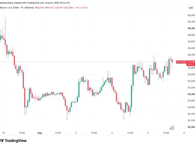 Bitcoin coils at $64K as Hormuz reopening timeline sends S&P 500 to $70T record