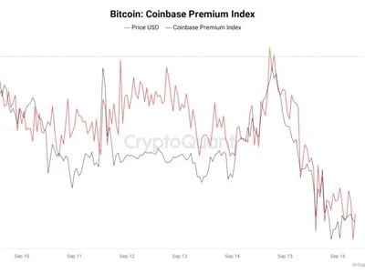 Bitcoin Coinbase Premium hits monthly low as CLARITY Act vote squeezes US demand