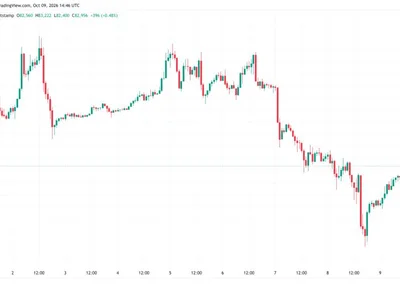 Bitcoin consolidates near $82.5K as crypto weathers Ledger theft reports