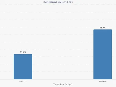 Bitcoin defies oil price spike and rising Fed hike bets after best August since 2017