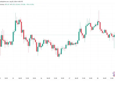 Bitcoin dips to $78.4K as Fed’s Warsh downplays softer inflation prints