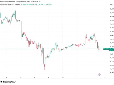 Bitcoin drops 2.2% as Ukraine, Iran strikes send oil toward one-month high