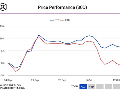 Bitcoin drops below $81,000 as risk-off sentiment weighs on Asian equities