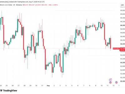 Bitcoin drops to one-week low as retail buys gold at highest prices since June