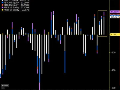 Bitcoin ETF inflows surge after Coldcard hack, but link is unclear: Bloomberg analyst