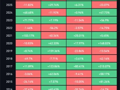 Bitcoin ETFs draw $6.3B in Q3 as BTC price rises nearly 43%