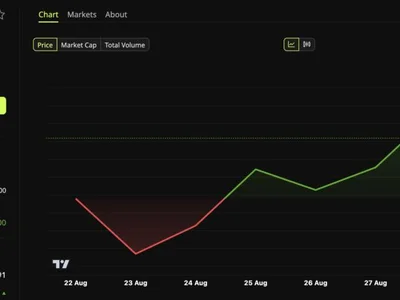 Bitcoin ETFs Extend Inflow Streak to 9 Days With $242M Added