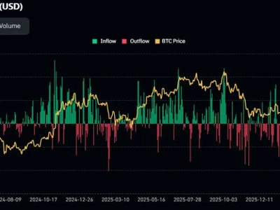 Bitcoin ETFs Pull In $1 Billion Monday: Are They Driving This Rally or Chasing It?