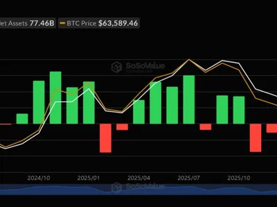 Bitcoin ETFs Snap Two-Month Outflow Streak, But Monthly Inflows On Track To Hit Record Low