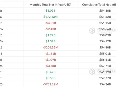 Bitcoin ETFs tear through 2026 outflows in 7-day hot streak