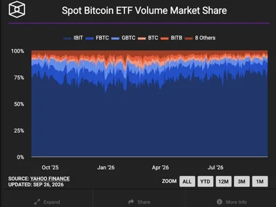 Bitcoin ETFs turn positive for 2026 with $2.4 billion weekly inflow, their largest since October