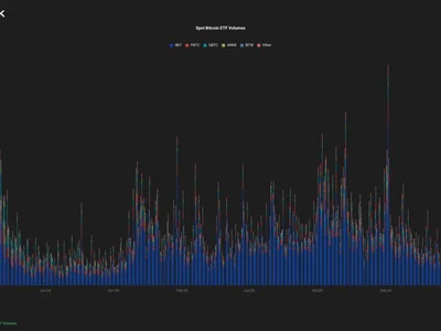 Bitcoin, ether ETFs draw $1.1 billion in best inflow week since April, despite low volume