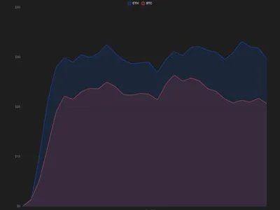 Bitcoin, ether swing after unanimous quarter-point Fed rate hike as Warsh takes aim at inflation