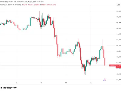 Bitcoin eyes $63K as US CPI relief sends September Fed rate pause odds to 60%