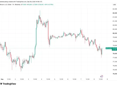 Bitcoin faces key support test at $78.3K as US crude oil hits three-month high