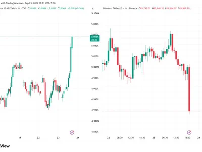 Bitcoin Falls Below $84,000 as Hot US Data Sends Yields Higher