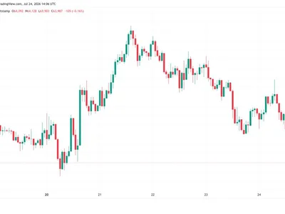 Bitcoin falls under $64K as surging US bond yields boost Fed rate-hike odds