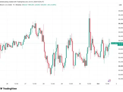 Bitcoin fights for local uptrend as US bond yields drop from new 24-year highs