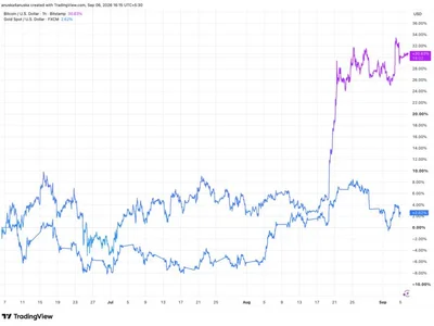 Bitcoin-Gold Correlation Hits Nearly Six-Year High As BTC Breaks From Tech Stocks