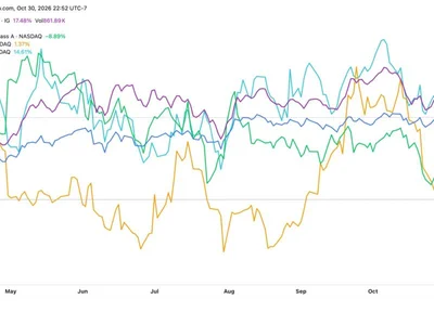 Bitcoin, Gold, Silver & Stocks Face a Market-Wide Sell-Off: Why Is Everything Falling at Once?