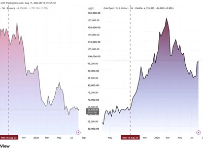 Bitcoin Has Never Faced Global Bond Yields This High Since It Was Born