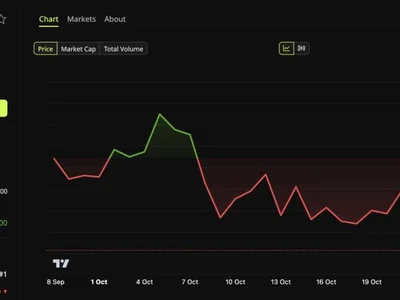 Bitcoin Heads for a Red October With 4 Bullish Signals Still Intact