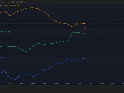Bitcoin Holds a 'Unique' Place in the Conversation as Treasury Yields Hit 24-Year Highs: Will Fed Choose Inflation or Bond Market Stability?