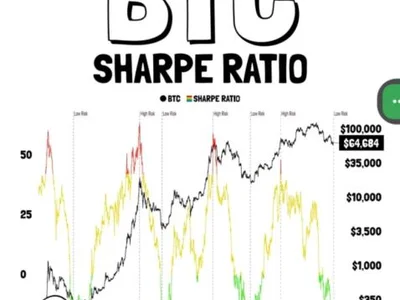 Bitcoin Indicators Flag Best Entry Point for Long-Term Investors