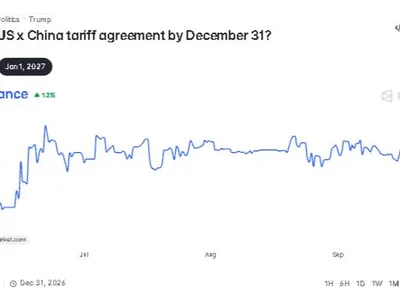 Bitcoin Is Now Betting on Trump and Xi: The 92% Summit Signal That Could Trigger a Crypto Shock